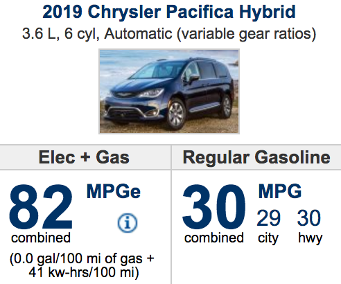 2019 CHRYSLER PACIFICA HYBRID